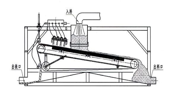 GPBS系列高梯度板式強磁磁選機(jī)